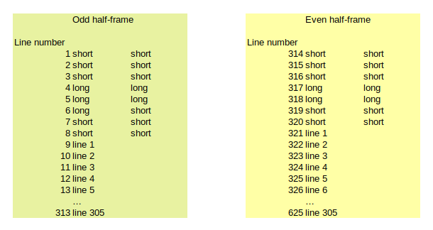 frame sync diagram