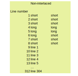 non-interlaced diagram