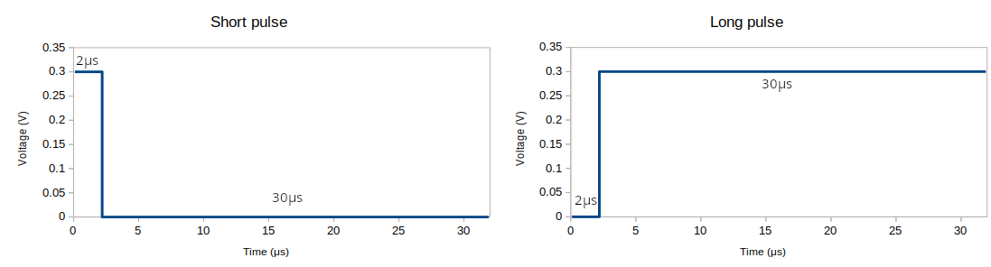 sync pulse diagram